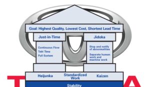Toyota Production System
