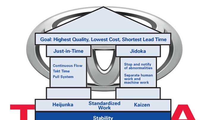 Toyota Production System