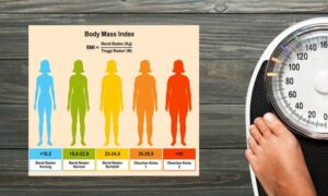 Cara Menghitung Berat Badan Ideal