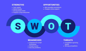 Analisis SWOT